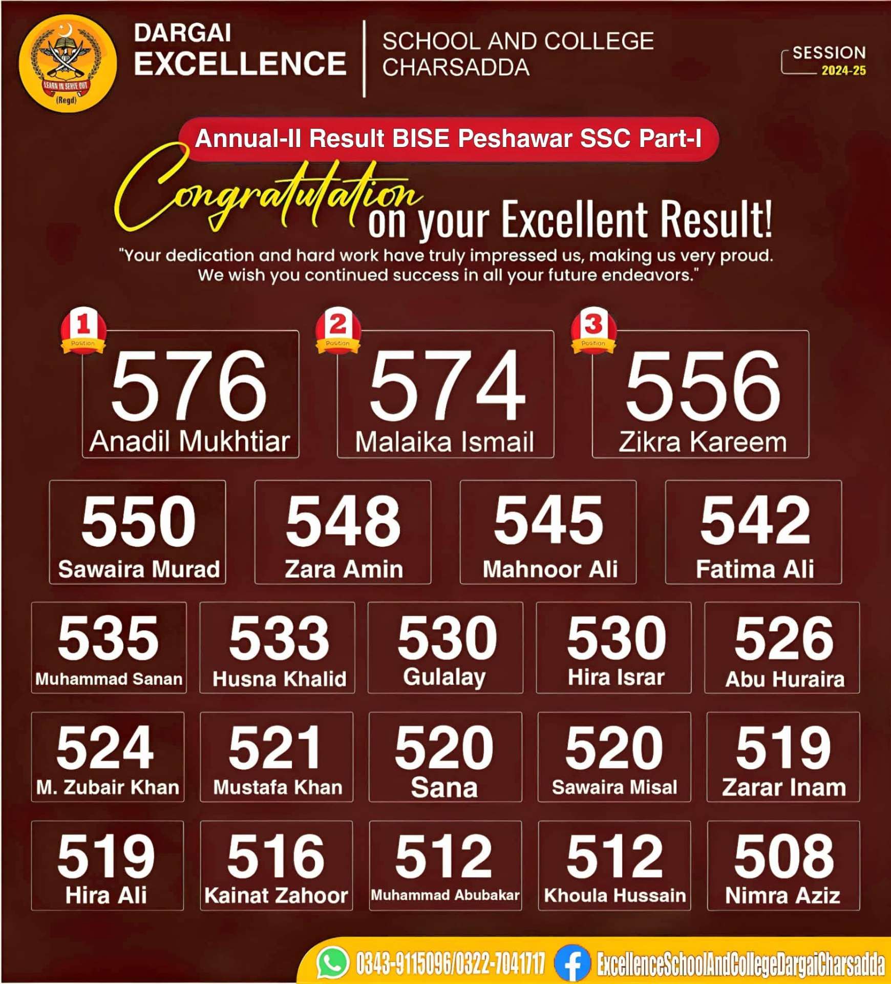 Annual-II SSC Part-I Result · Session 2024-25